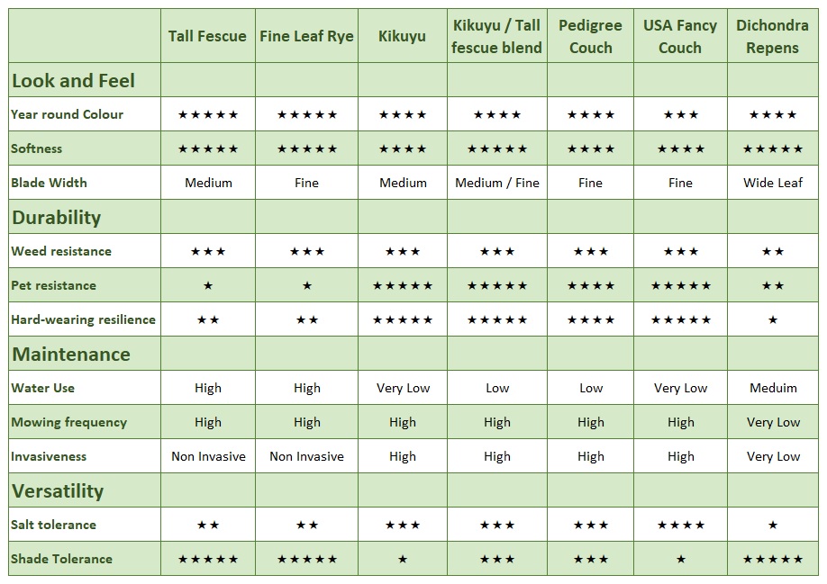 Female Seed Chart