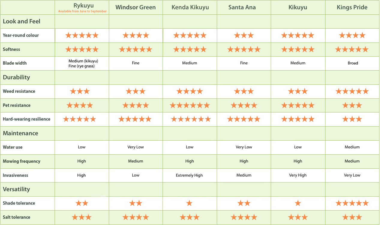 Turf Fungicide Chart