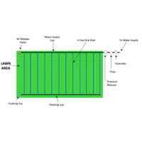DIY Lawn Irrigation Planner | How To Plan Your Sprinkler System